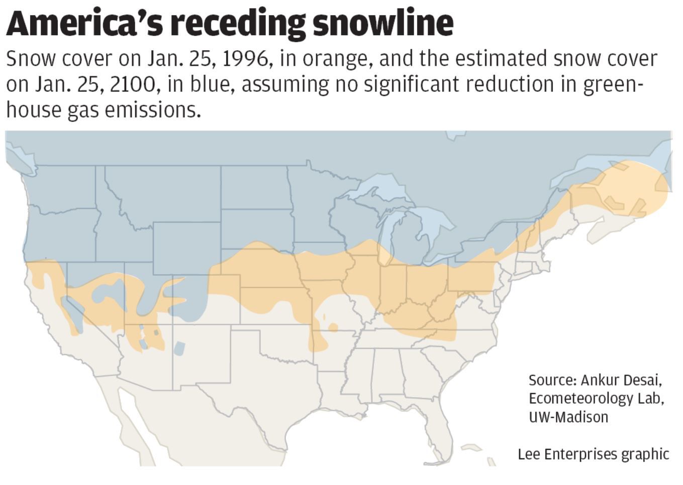 Receding snowline